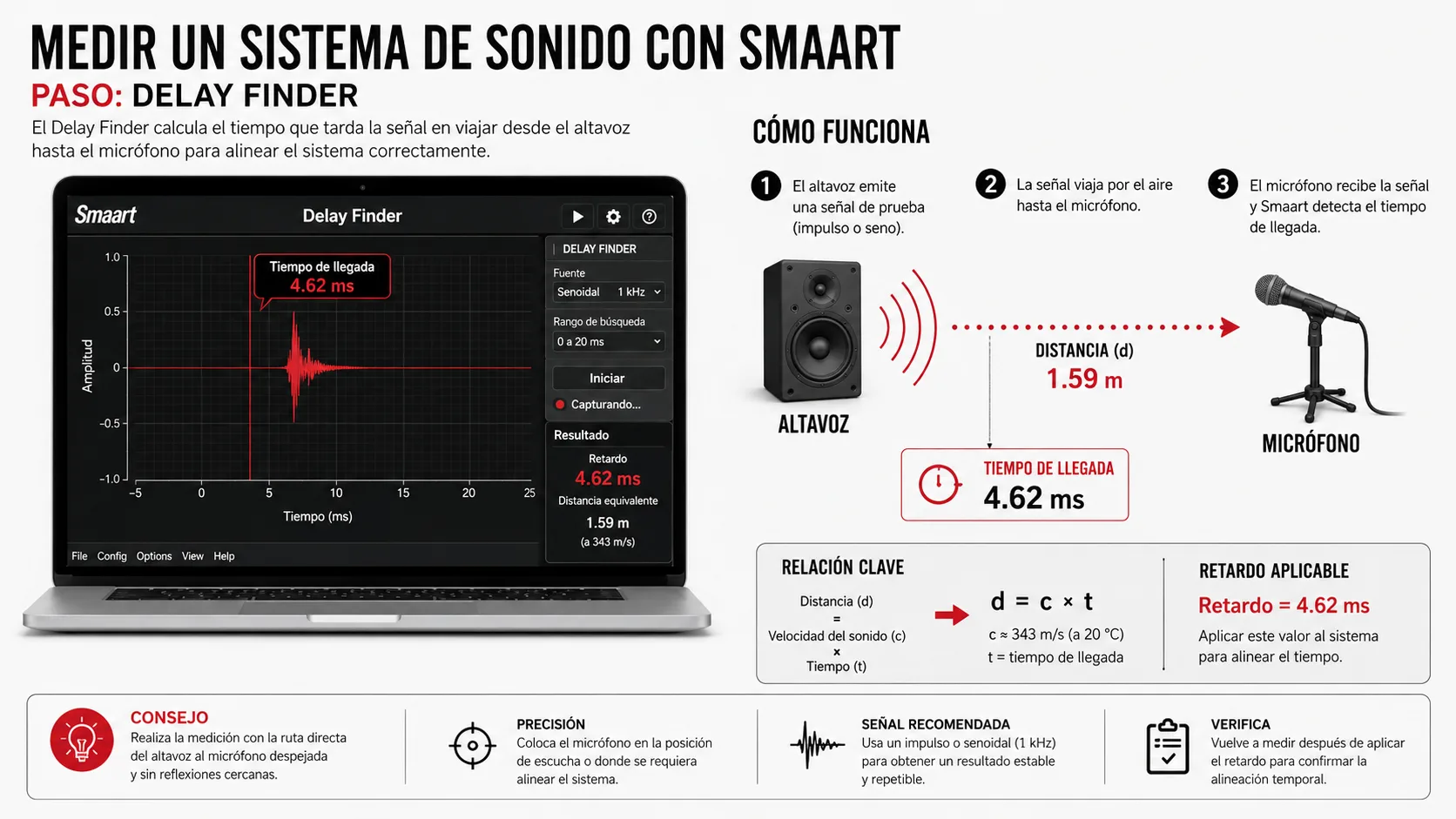 Esta imagen muestra un sistema de sonido con SMAART, incluyendo una pantalla de computadora y un altavoz.