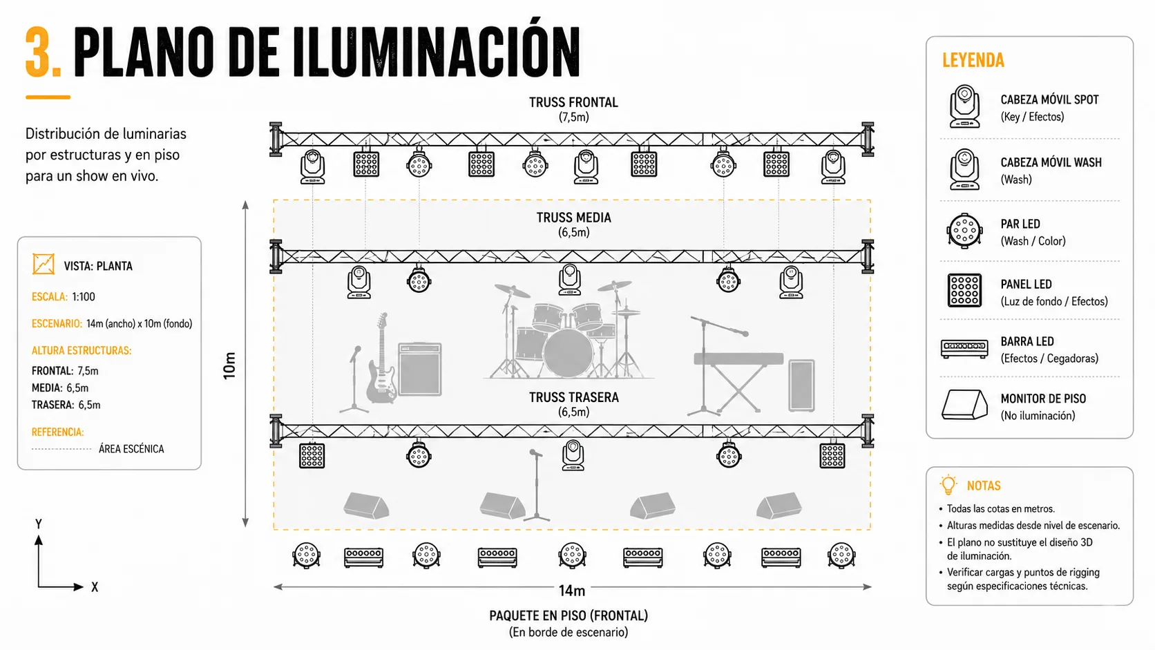 Esta imagen muestra un plano de iluminación para un show en vivo, con una escena de 14 metros de ancho y 10 metros de alto.