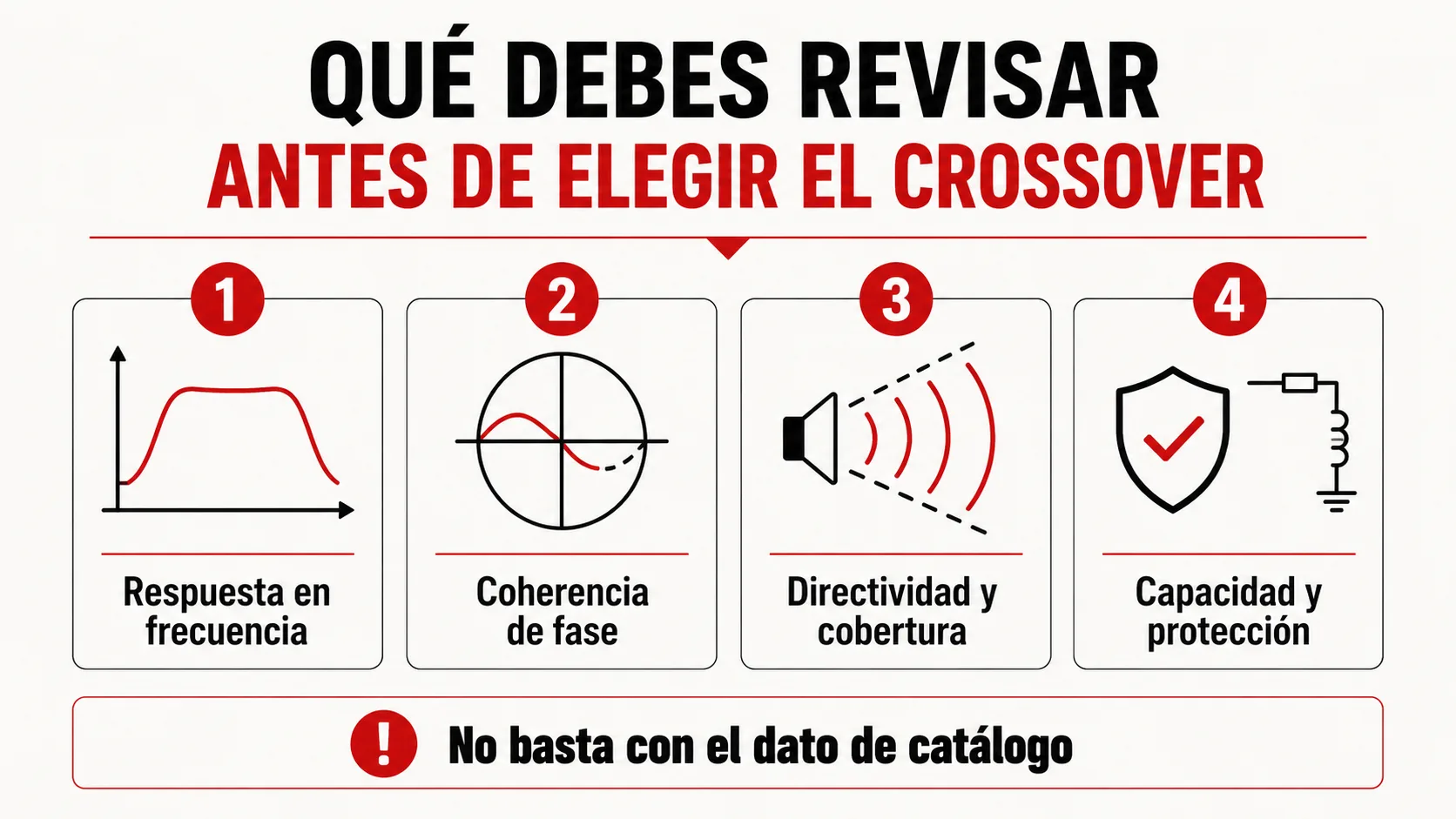 Esta imagen es una infografía en español que muestra cuatro pasos para elegir el crossover, con gráficos y texto.