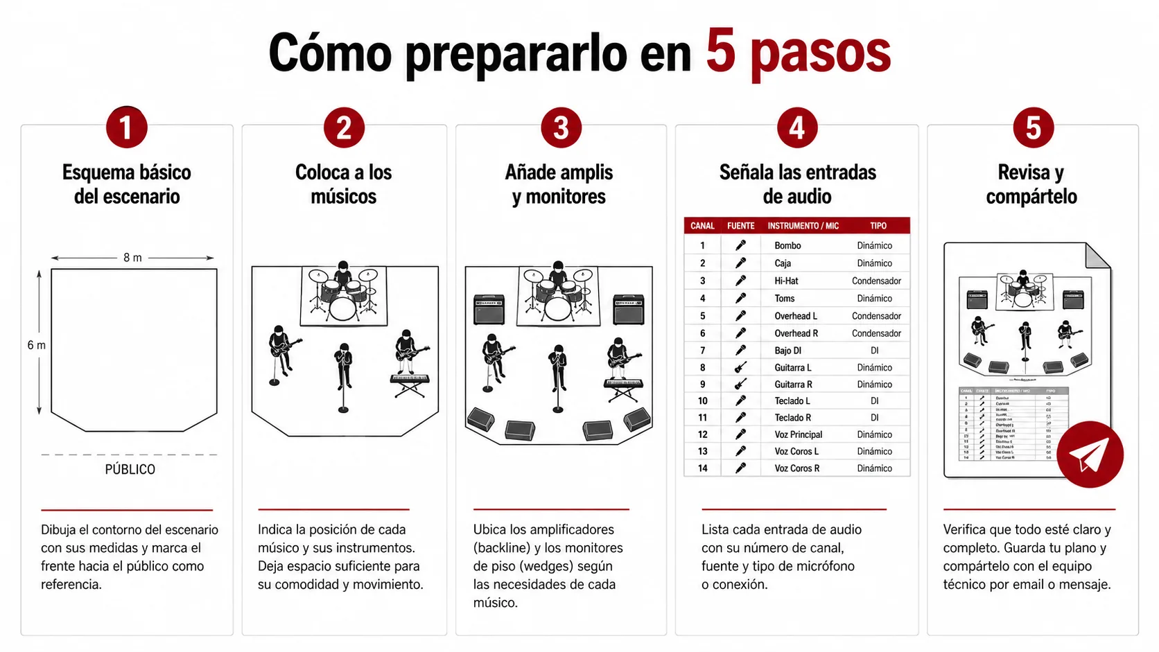 como-prepraralo-en-5-pasos