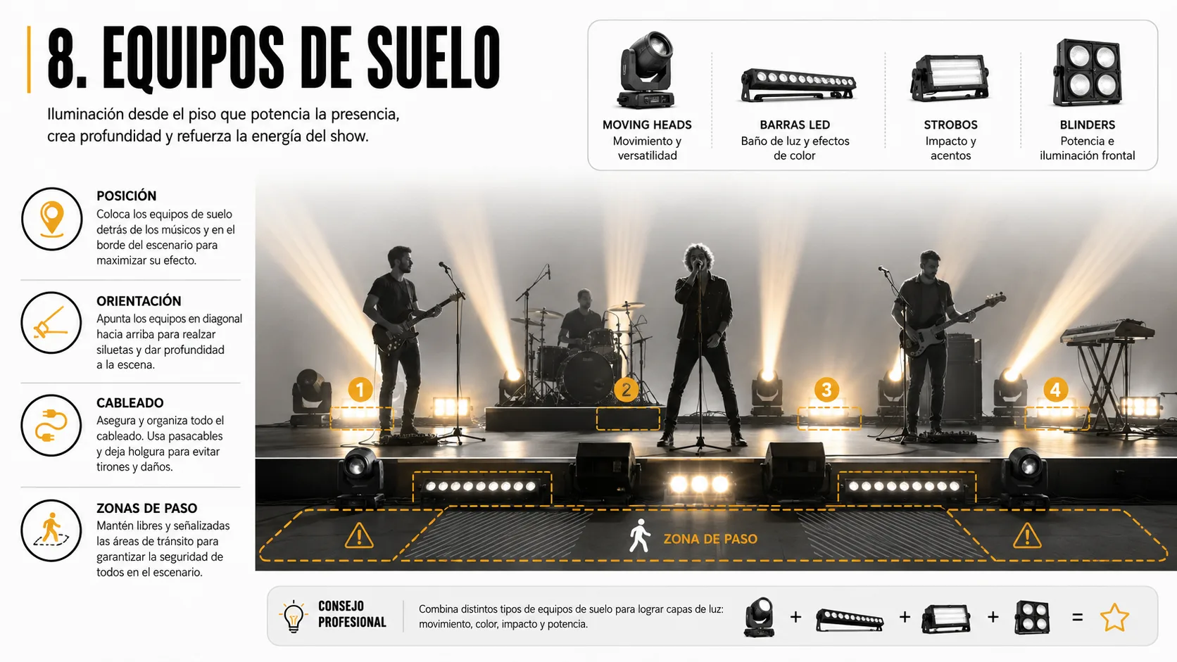 La imagen muestra una banda tocando en un escenario con luces y equipos de sonido.