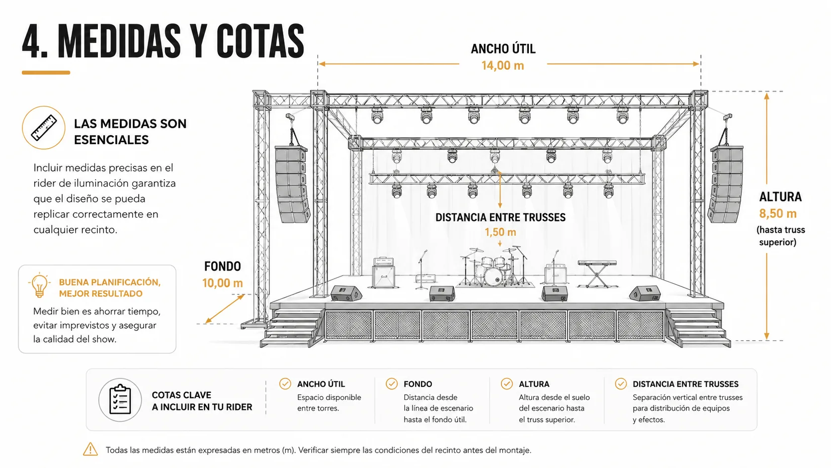 Esta imagen muestra un esquema de un escenario de música con luces y equipos de sonido.