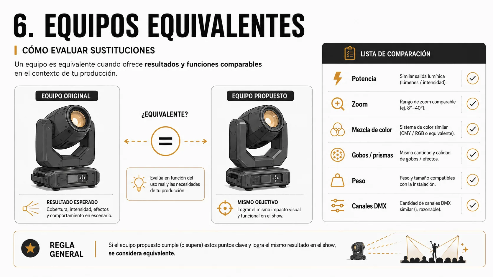 Esta imagen muestra un equipo de iluminación de escenario, con una comparación de características similares.
