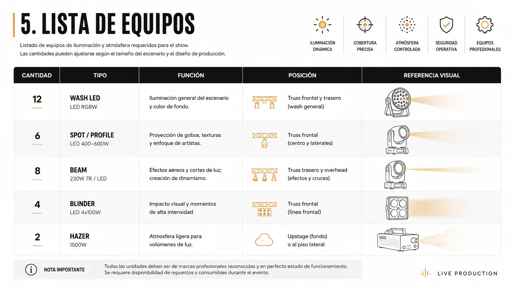 Este es un listado de equipos de iluminación y atmósfera para un espectáculo.
