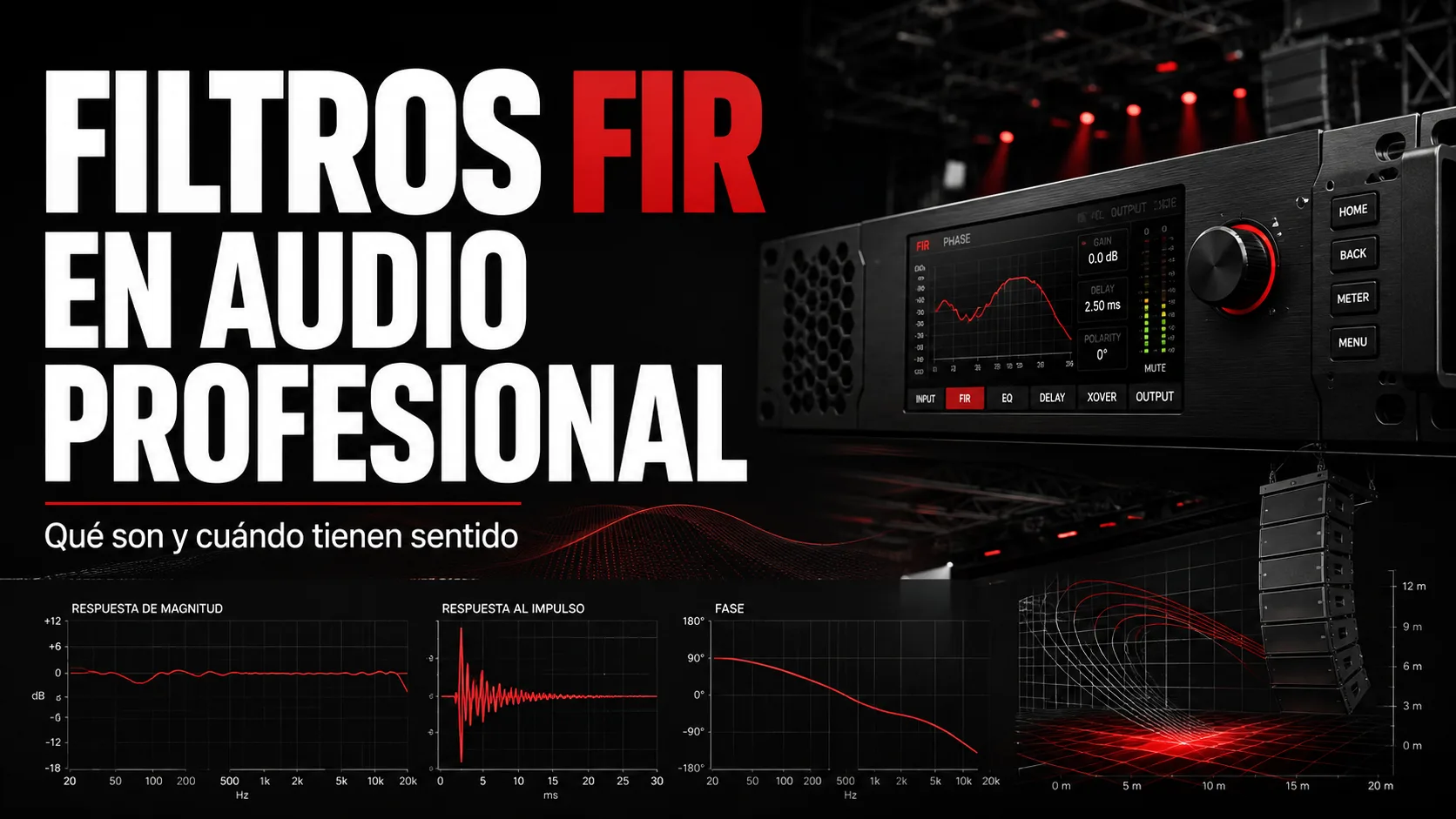 Esta imagen muestra un filtro FIR en audio profesional con gráficos de respuesta de magnitud y al impulso.